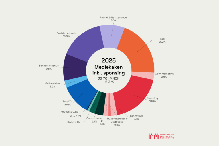 mediekaken-2025